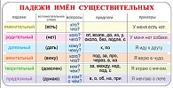 8Б-2181  Правила русского языка "Падежи"