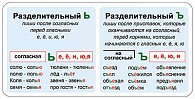 8Б-2180  Правила русского языка "Разделительный Ь и Ъ"